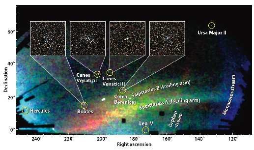 SDSS stellar map of the Northern sky, showing trails and streams of stars torn from disrupted Milky Way satellites. Insets show new dwarf companions discovered by the SDSS (credit: V. Belokurov).