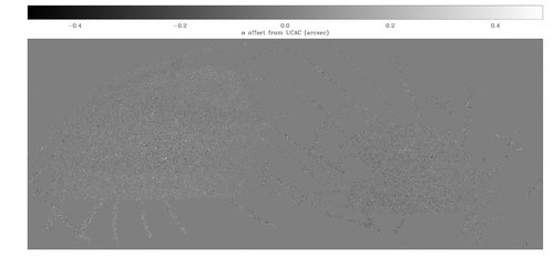 α offset from UCAC