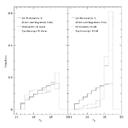 Targets that are in multiple SEGUE categories will bias the G- and K-dwarf sample. Click on the figure for a larger view.