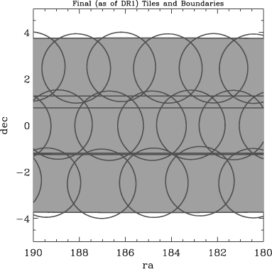 4. The full area covered by the targeting and all of the relevant Tile Region and tile boundaries. One can divide this region into all the disjoint polygons defined by these boundaries (for example using <a href="//casa.colorado.edu/~ajsh/mangle/"> Andrew Hamilton's Mangle software</a>).