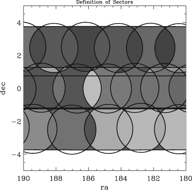 5. One can ask for each disjoint polygon what tiles cover it. A unique set of tiles covering any area of sky is known as a "sector" or sometimes "overlap region." The last figure colors shows the same set of disjoint polygons but colors each one according to its sector. Note that sectors can consist of more than one polygon.