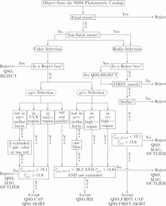 Quasar target selection (click on the image for a larger version)