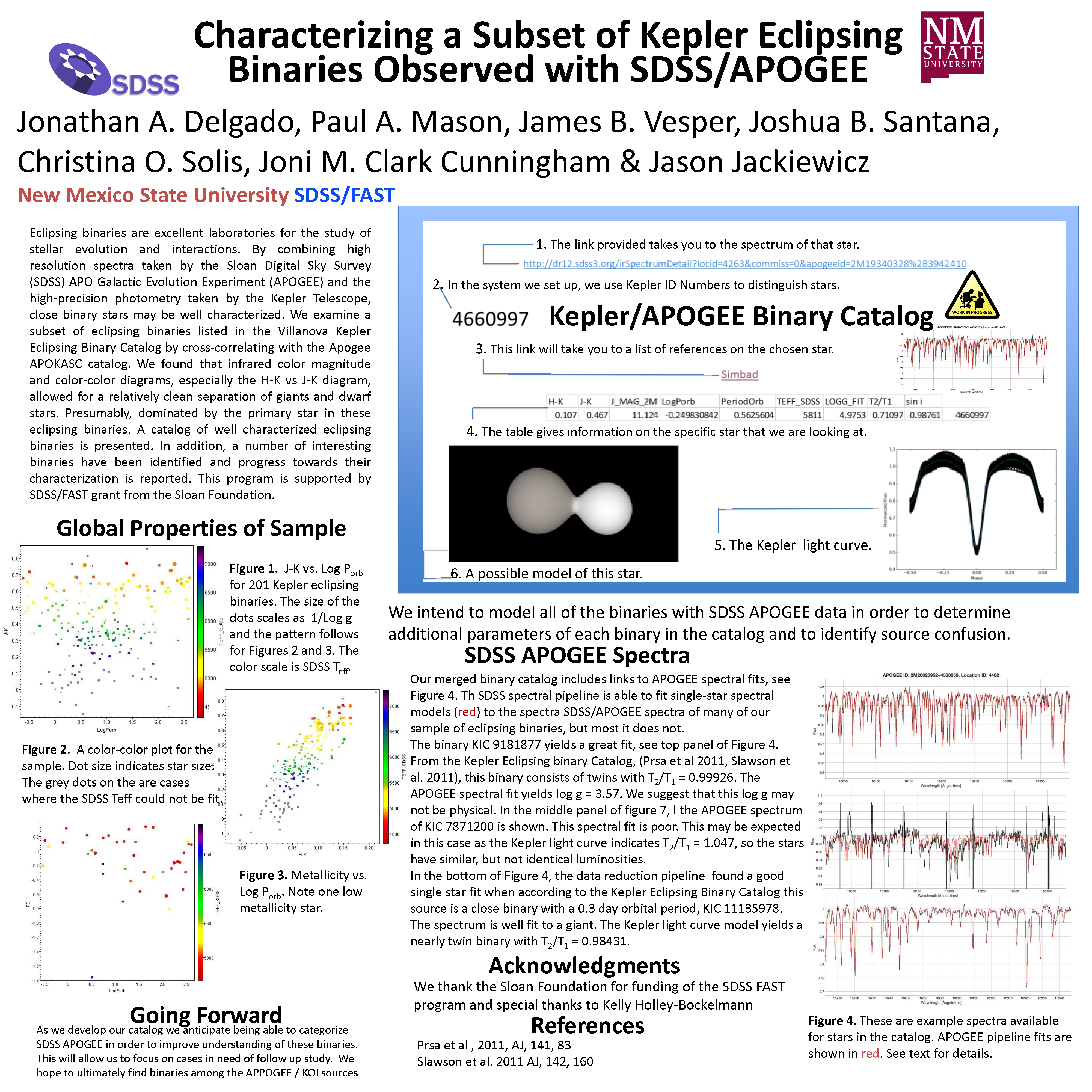 FAST NMSU AAS Poster