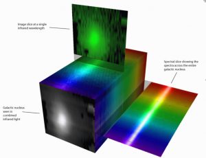 A data cube