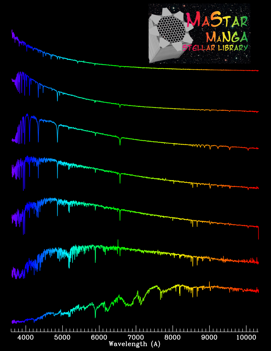 
Example spectra from the MaStar library (click to enlarge).