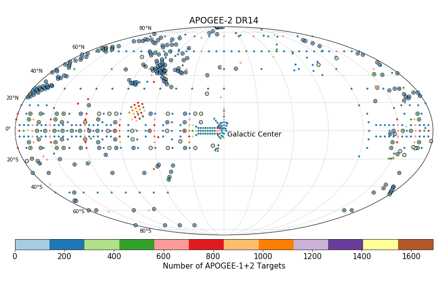 A map of APOGEE plates in DR14. Plates are shown as small circles color-coded by number of targets.