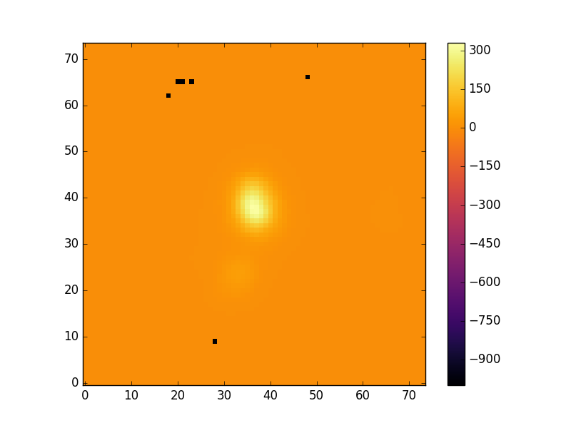  An example map of Hα emission. 