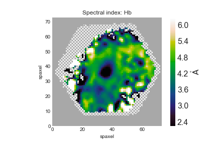  Hβ spectral index measurement after applying the correction for velocity dispersion.
 