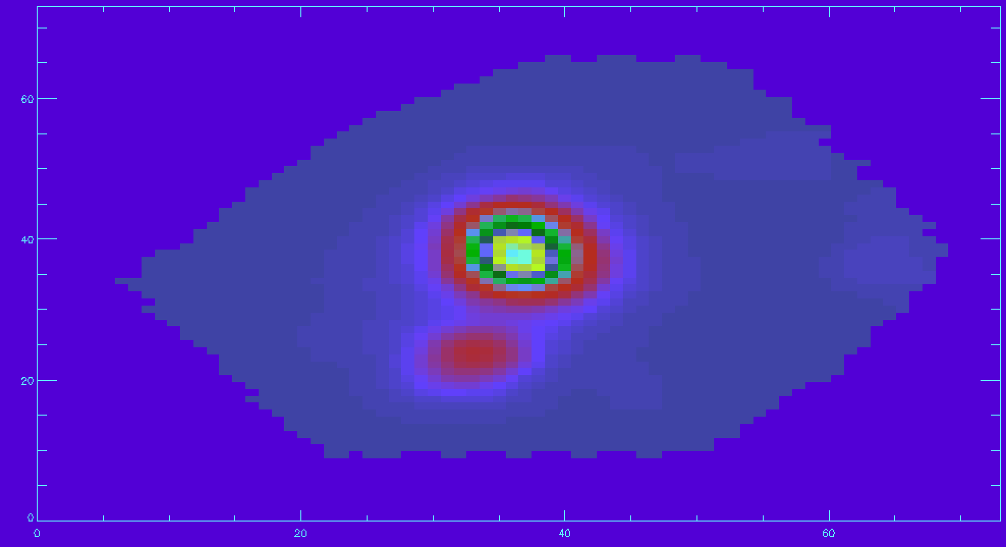  An example map of Hα emission with a mask applied to remove unreliable data. 