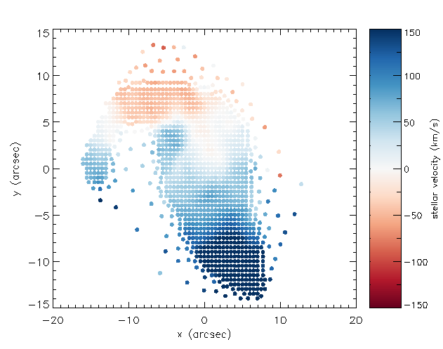
Positions of each unique stellar velocity measurement from the binned spectra, color-coded by value. 