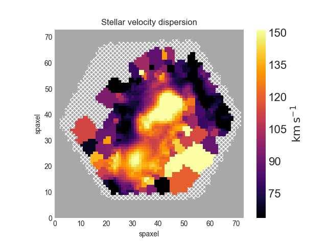  Stellar velocity dispersion after correction for instrumental spectral resolution.