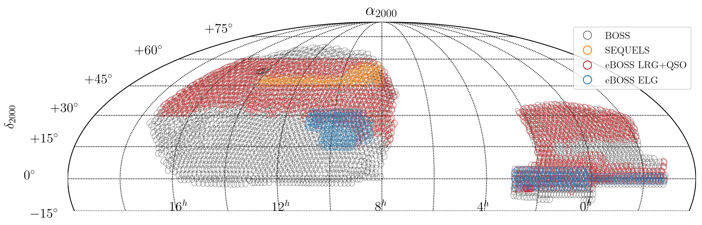 DR16 eBOSS spectroscopic coverage in Equatorial coordinates (plot centered at RA = 8h). In DR17, 7 <a href="https://www.sdss4.org/dr17/spectro/special_plates/#eFEDSPlates">eFEDS plates</a> were added to this footprint. 