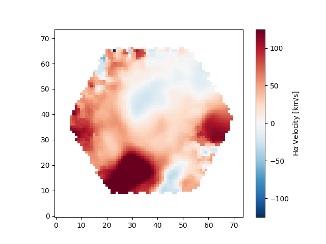  Ionized-gas velocity field for 7443-12703. 