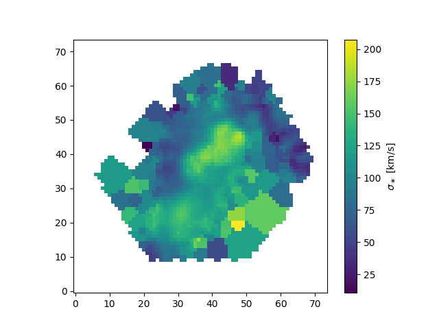  Corrected stellar velocity dispersion map for 7443-12703.