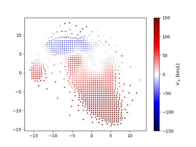 
Positions of each unique stellar velocity measurements for the binned spectra in 7443-12703, color-coded by value. 