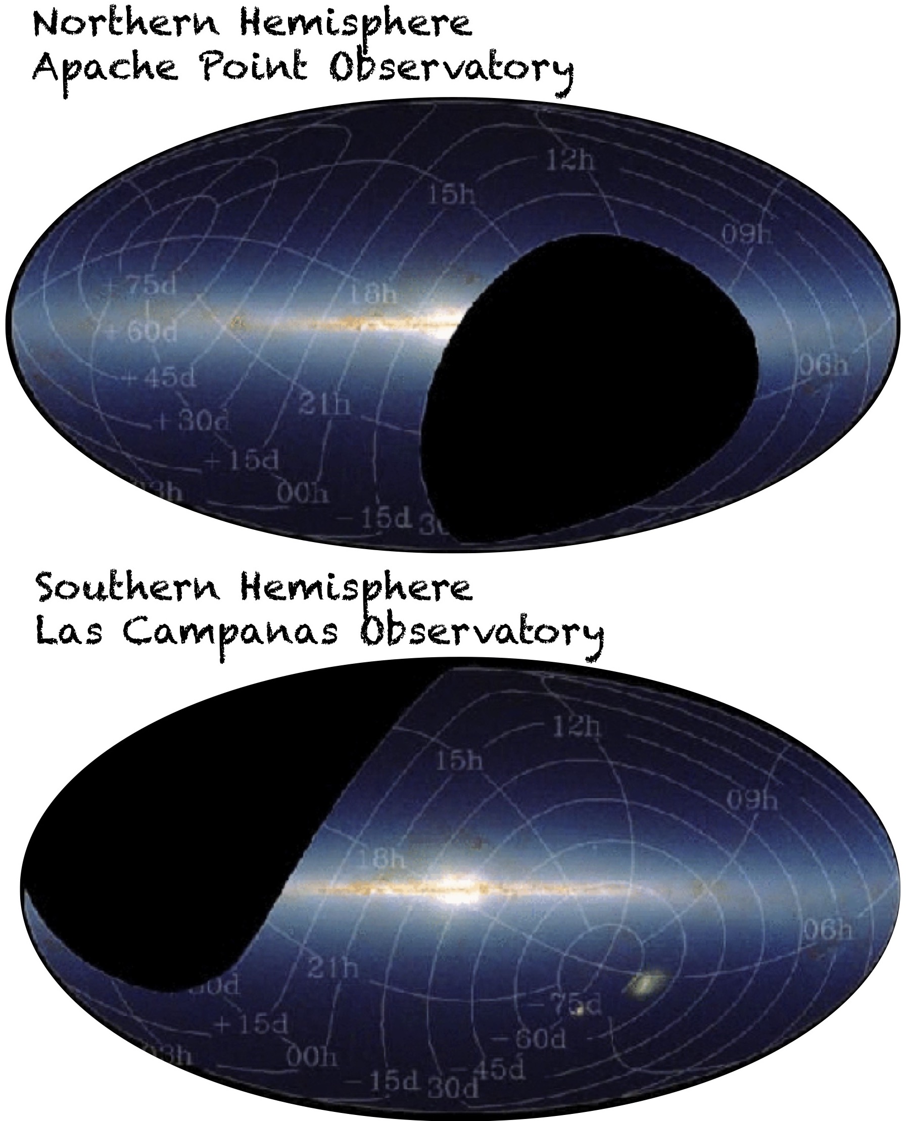  These images show what parts of the Milky Way are visible from the Northern (top) and Southern (bottom) hemispheres. These diagrams are optimized for Apache Point Observatory and Las Campanas Observatory. <i>Image courtesy of P. Frinchaboy.</i>

