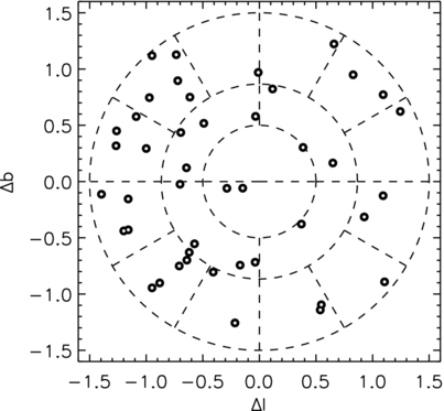 
Demonstration of how the APOGEE field-of-view is divided into zones for the selection of calibration fibers. Figure from <a href="https://ui.adsabs.harvard.edu/abs/2013AJ....146...81Z">Zasowski et al. (2013), their figure 8.</a>.
