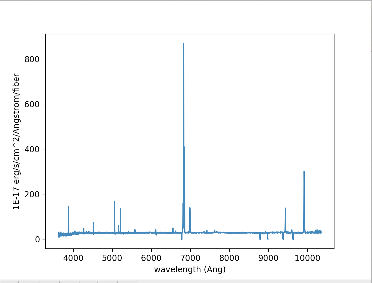 The central spectrum of 12-193481