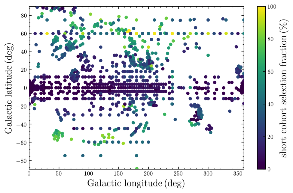 
The Raw Selection Function for APOGEE DR16, showing the fraction of stars observed in the short cohort as a function of Galactic Coordinates. <i>Figure by J. Bovy.</i>

