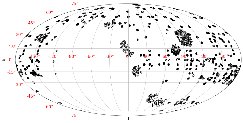 MaStar galactic coordinate sky distribution