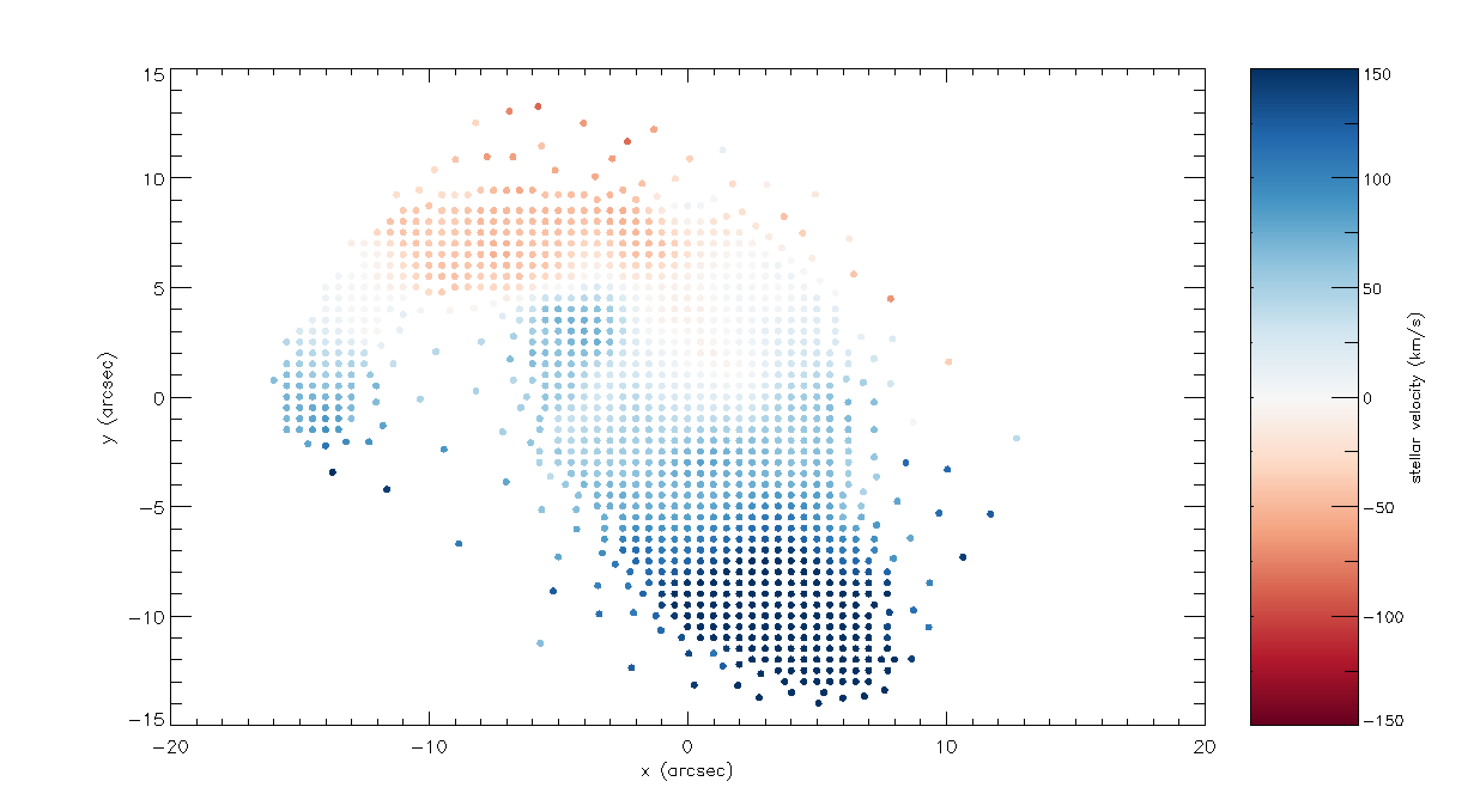 
Positions of each unique stellar velocity measurement from the binned spectra, color-coded by value.  