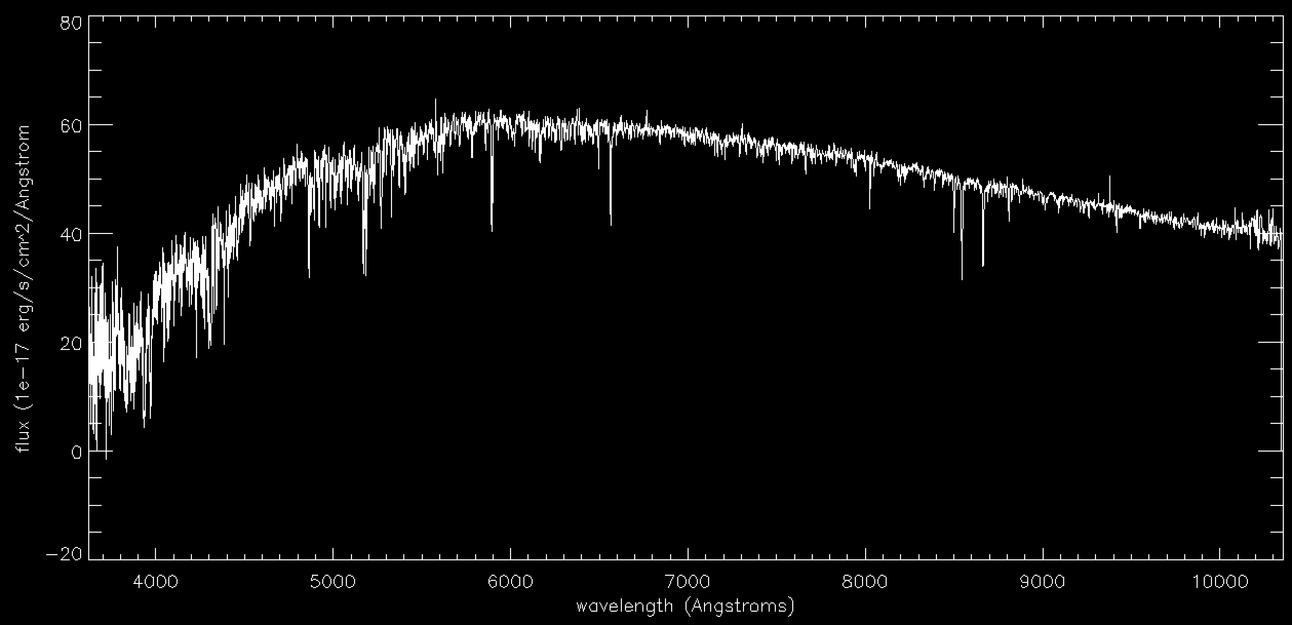 The spectrum for one MaStar K star