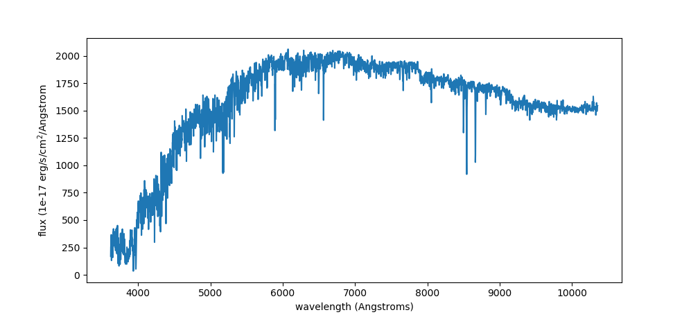 The spectrum for one MaStar K star
